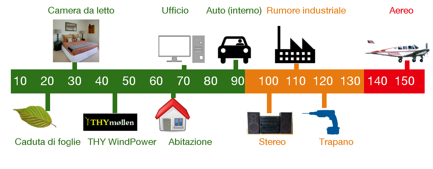 Emissioni_di_rumore THY WindPower