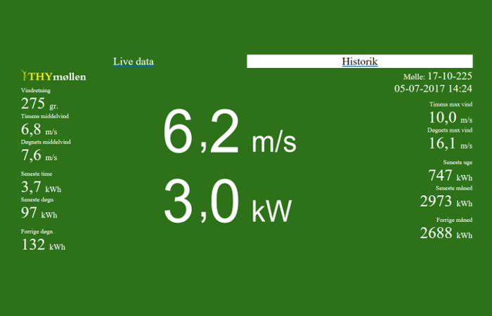 Sistema di controllo THY WindPower